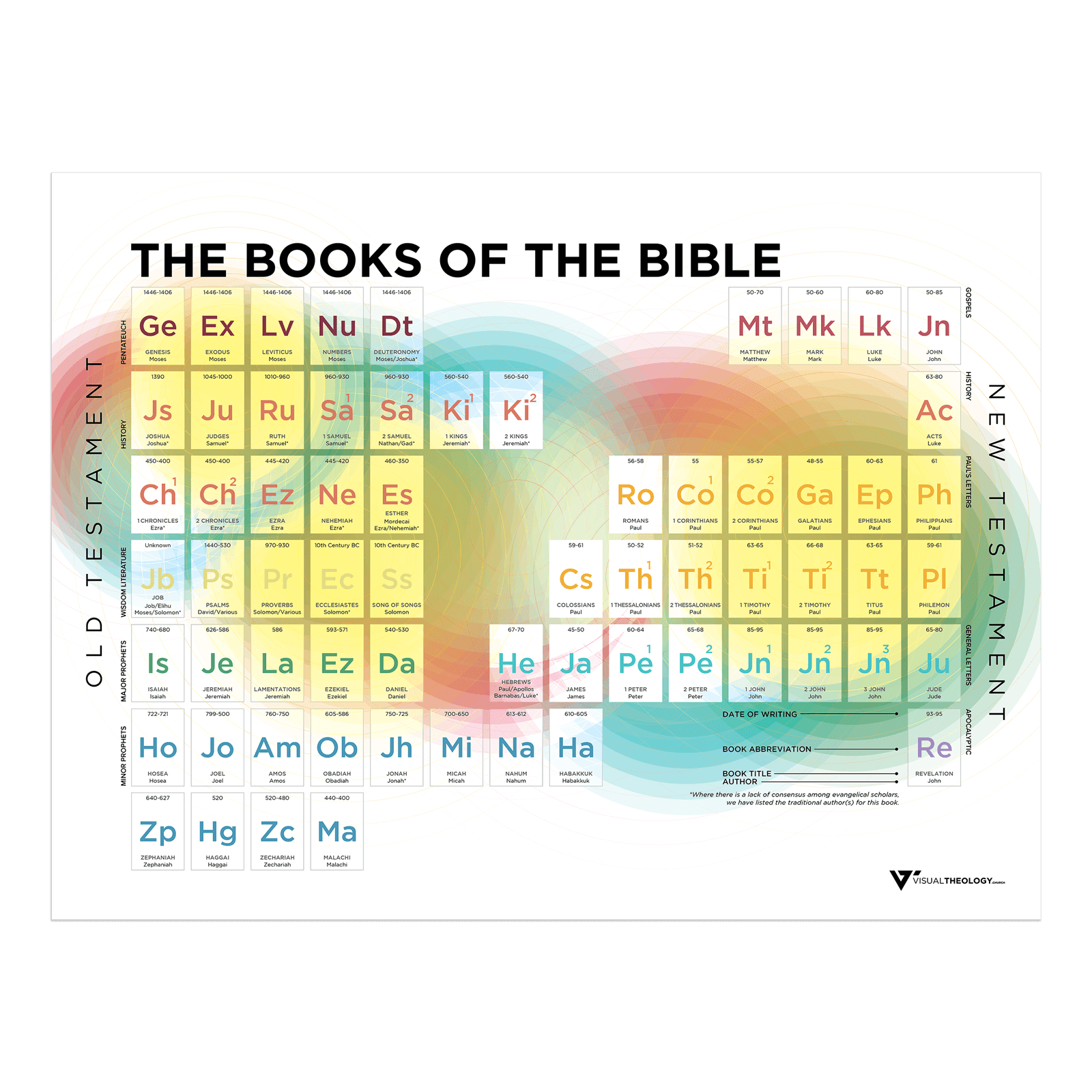 books-of-the-bible-visual-theology