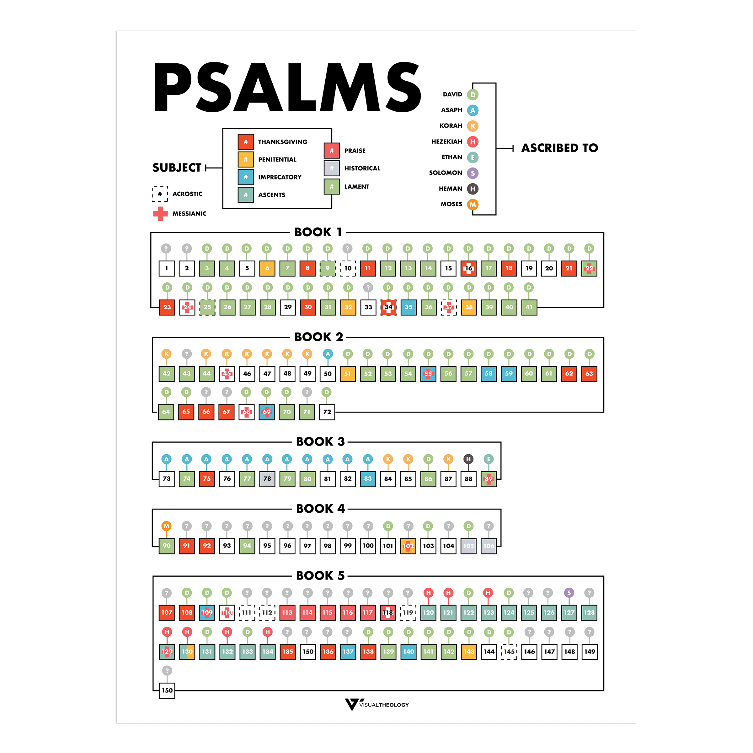 psalms-chart