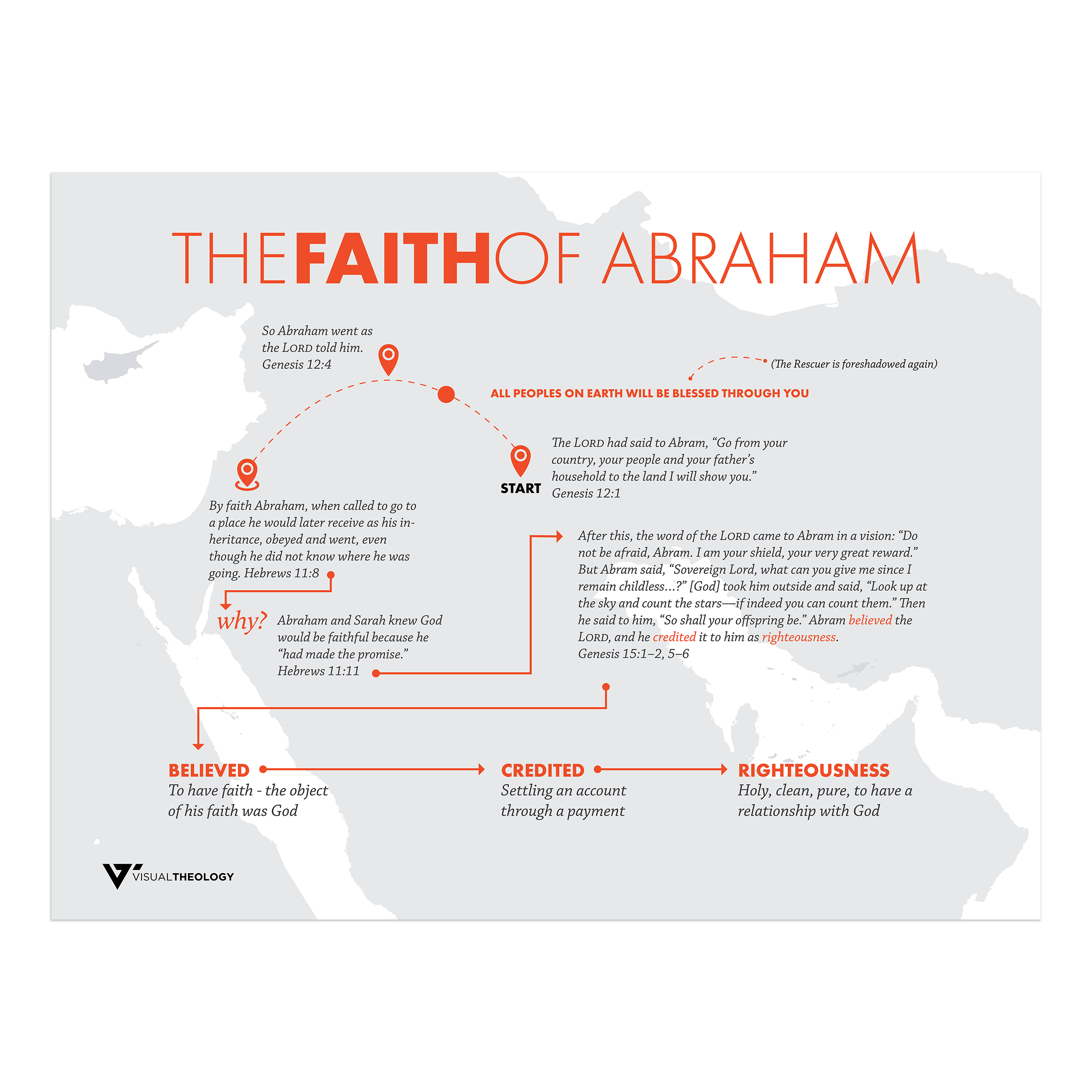 The Faith of Abraham – Visual Theology