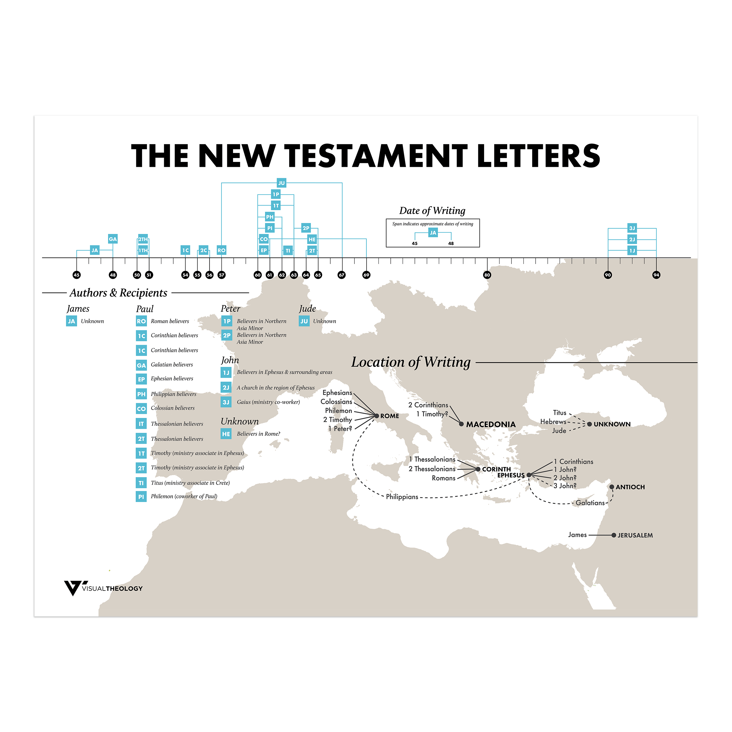 the-new-testament-letters-visual-theology