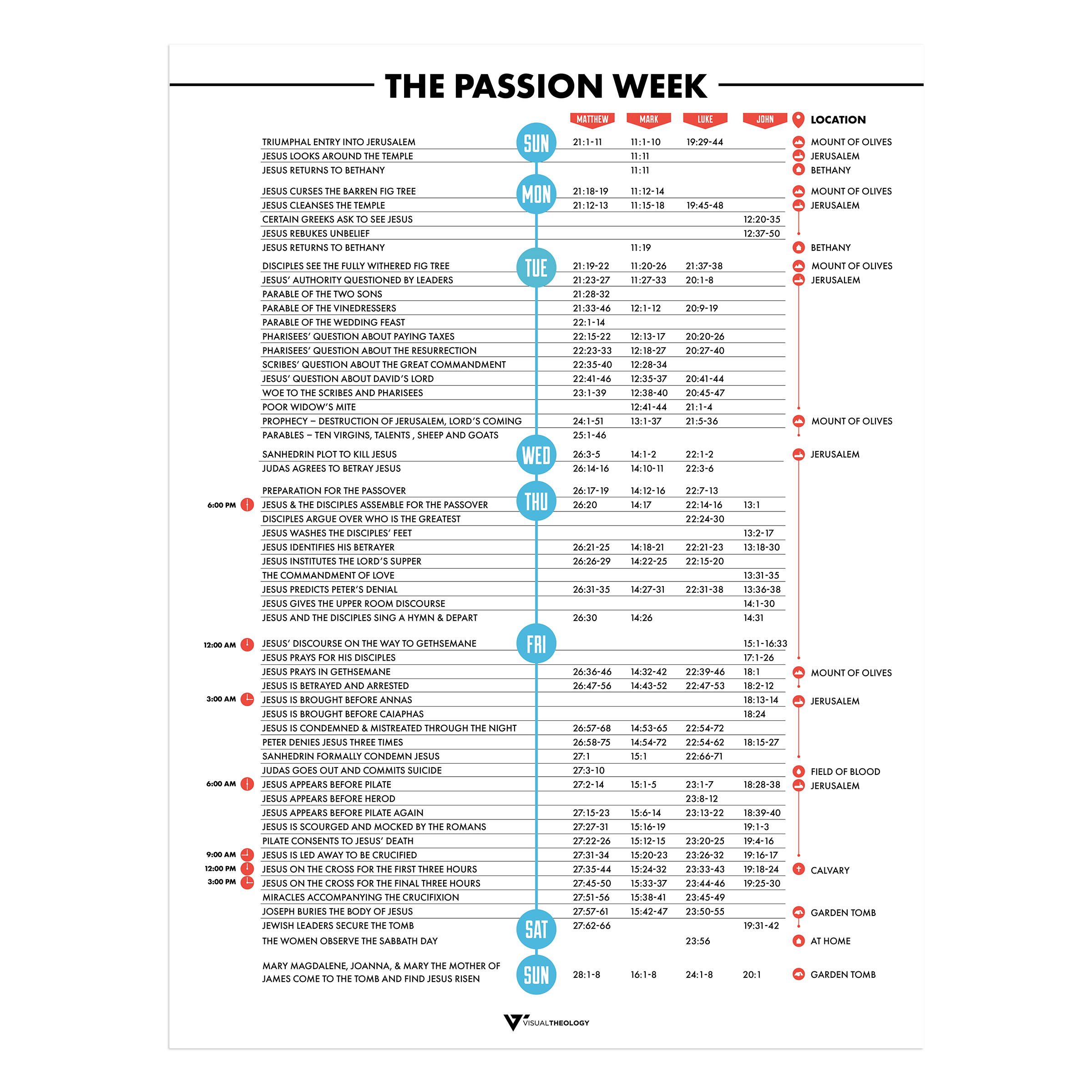 The Passion Week Visual Theology