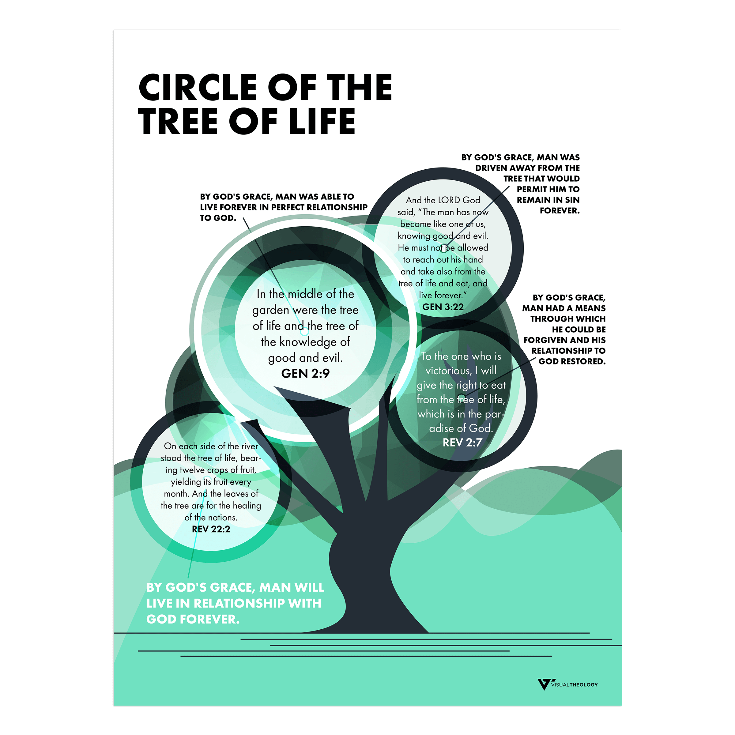 circle-of-the-tree-of-life-visual-theology