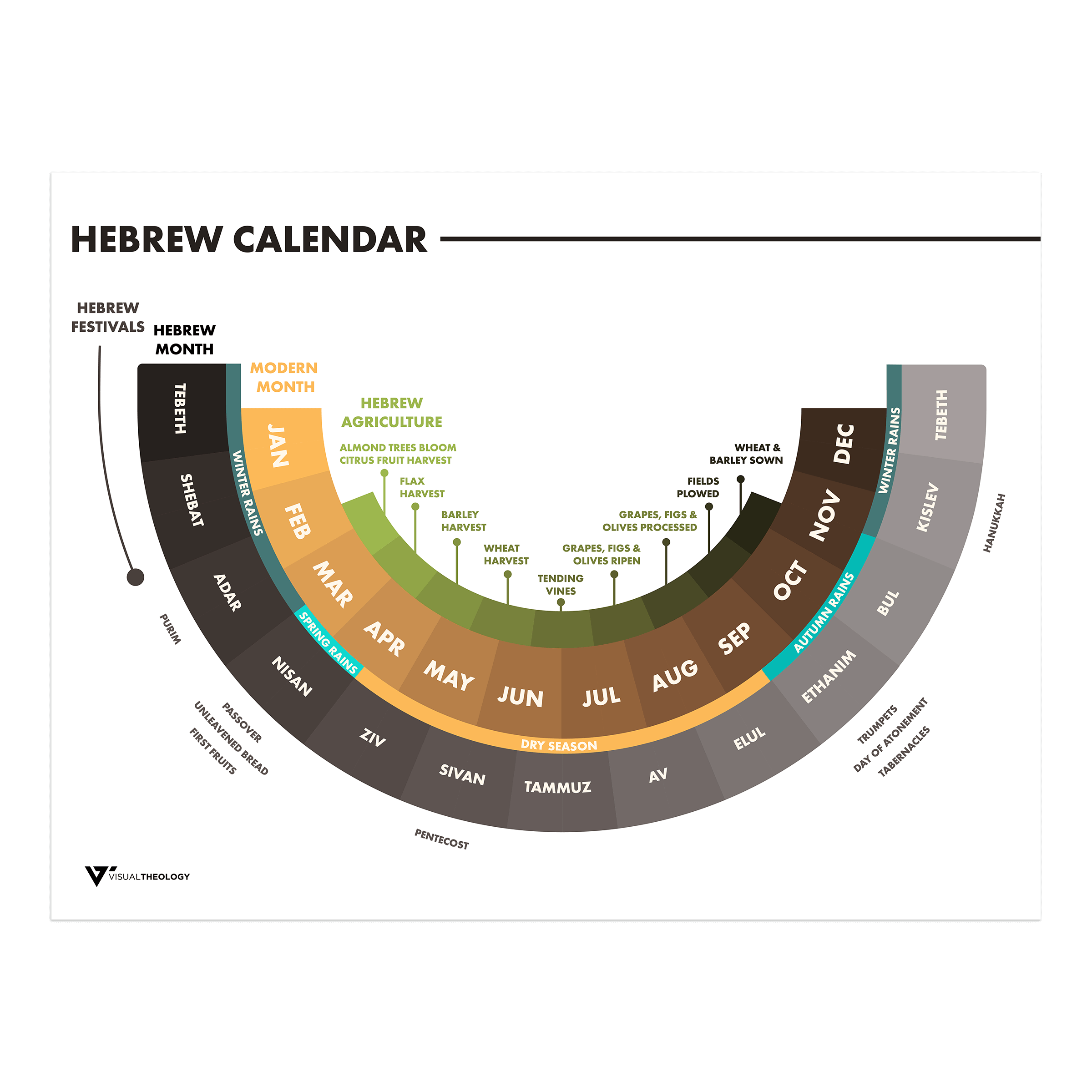 Hebrew Calendar Visual Theology