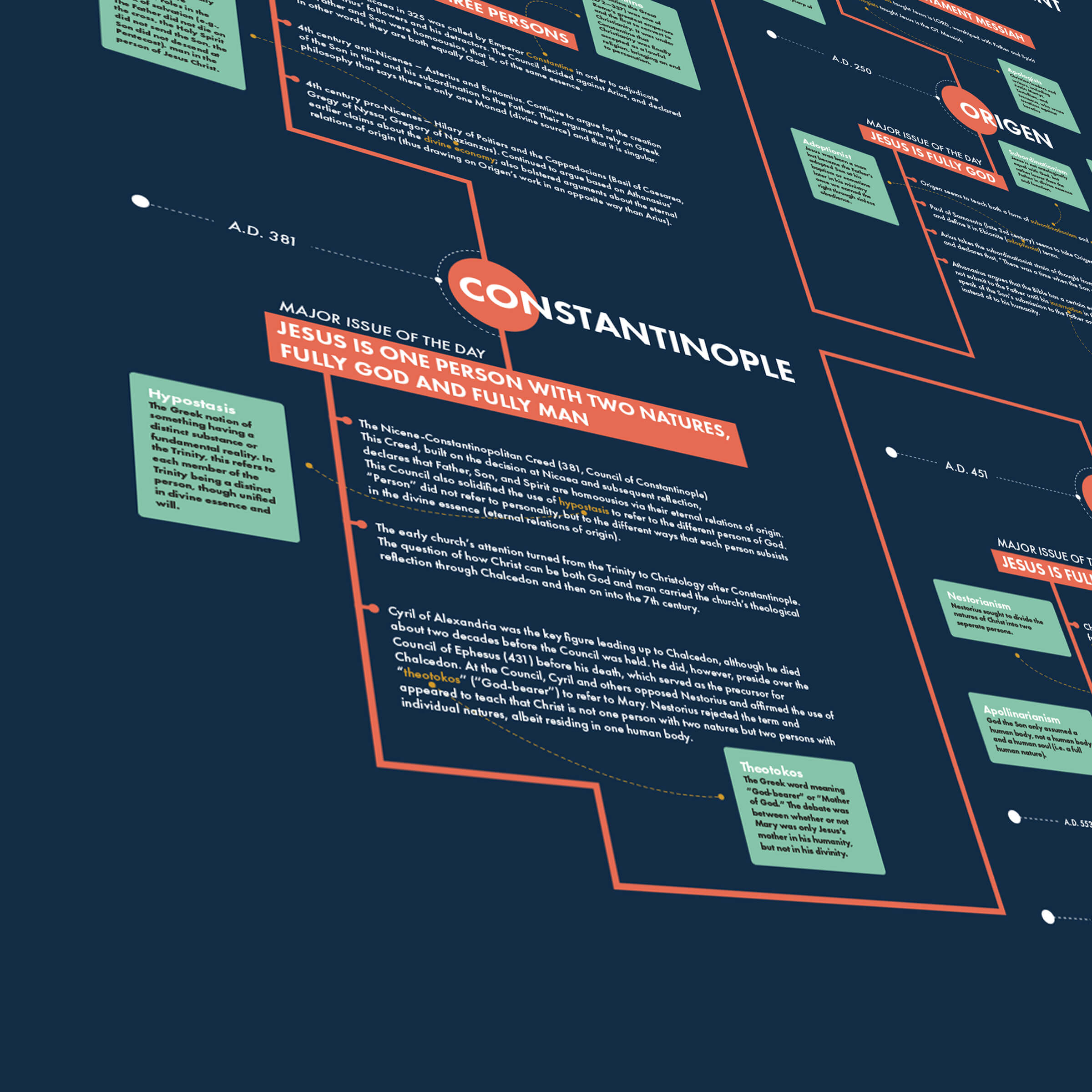 The Doctrine of the Trinity from the NT to Nicaea – Visual Theology