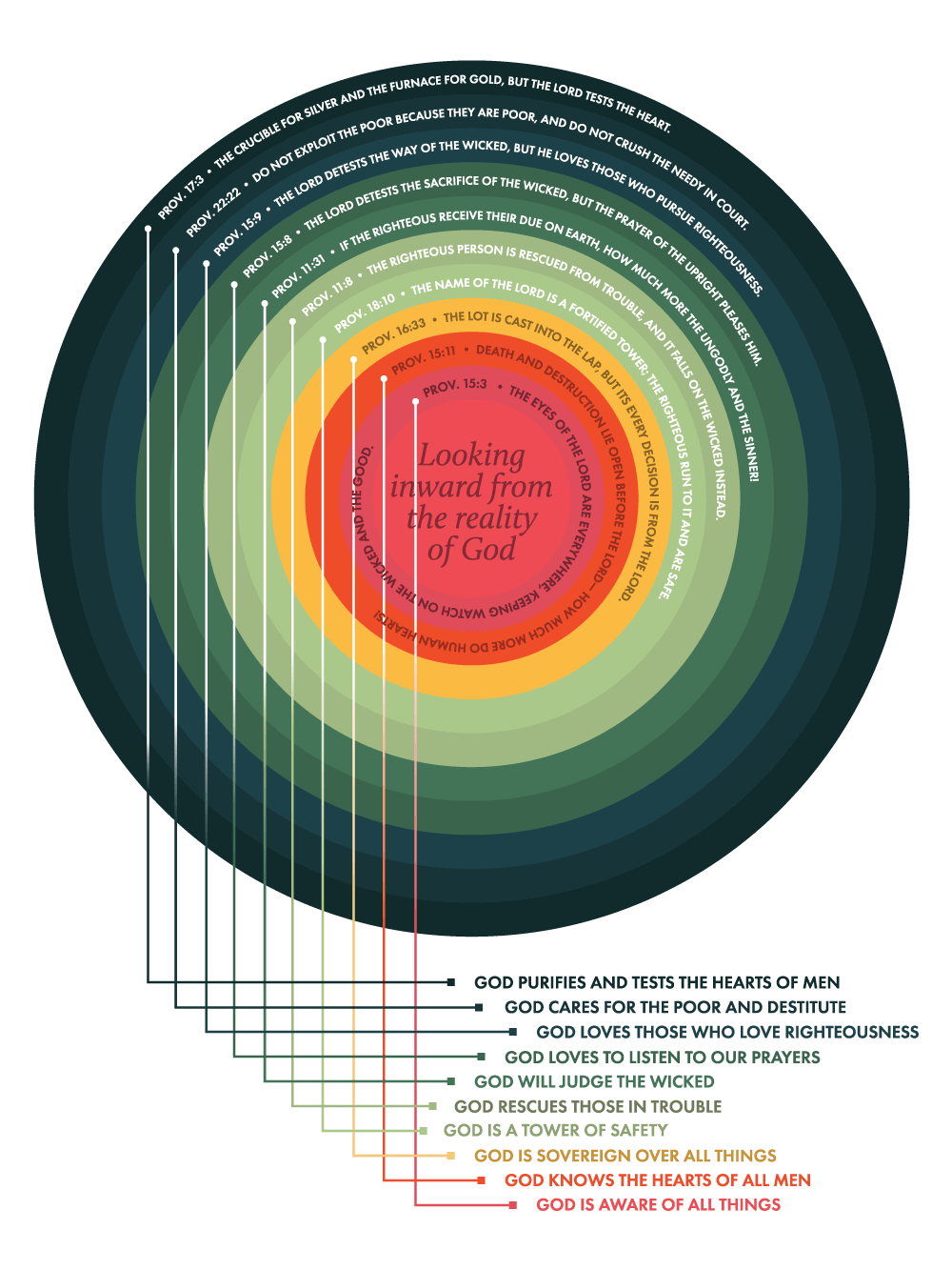 the-heart-of-god-visual-theology